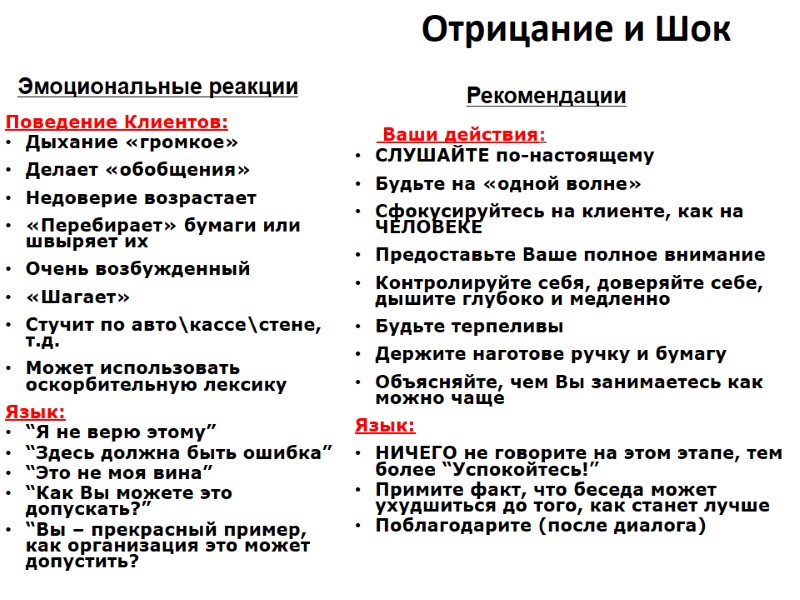 Отрицание и Шок Эмоциональные реакции Поведение Клиентов: Дыхание «громкое» Делает «обобщения» Недоверие возрастает «Перебирает»